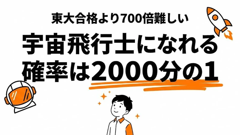 宇宙飛行士になれる確率は2000分の1！倍率・年収【2026年版】