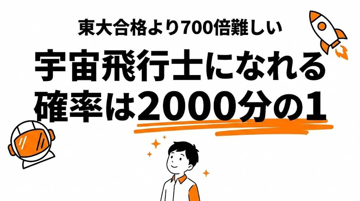 宇宙飛行士になれる確率は2000分の1！倍率・年収・なるための条件