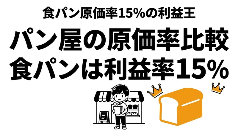 パン屋の原価率は商品で全然違う！食パン・クロワッサン・カレーパンの利益を比較