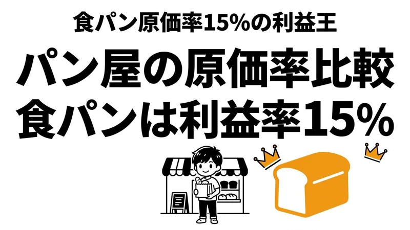 パン屋の原価率は商品で全然違う！食パン・クロワッサン・カレーパンの利益を比較