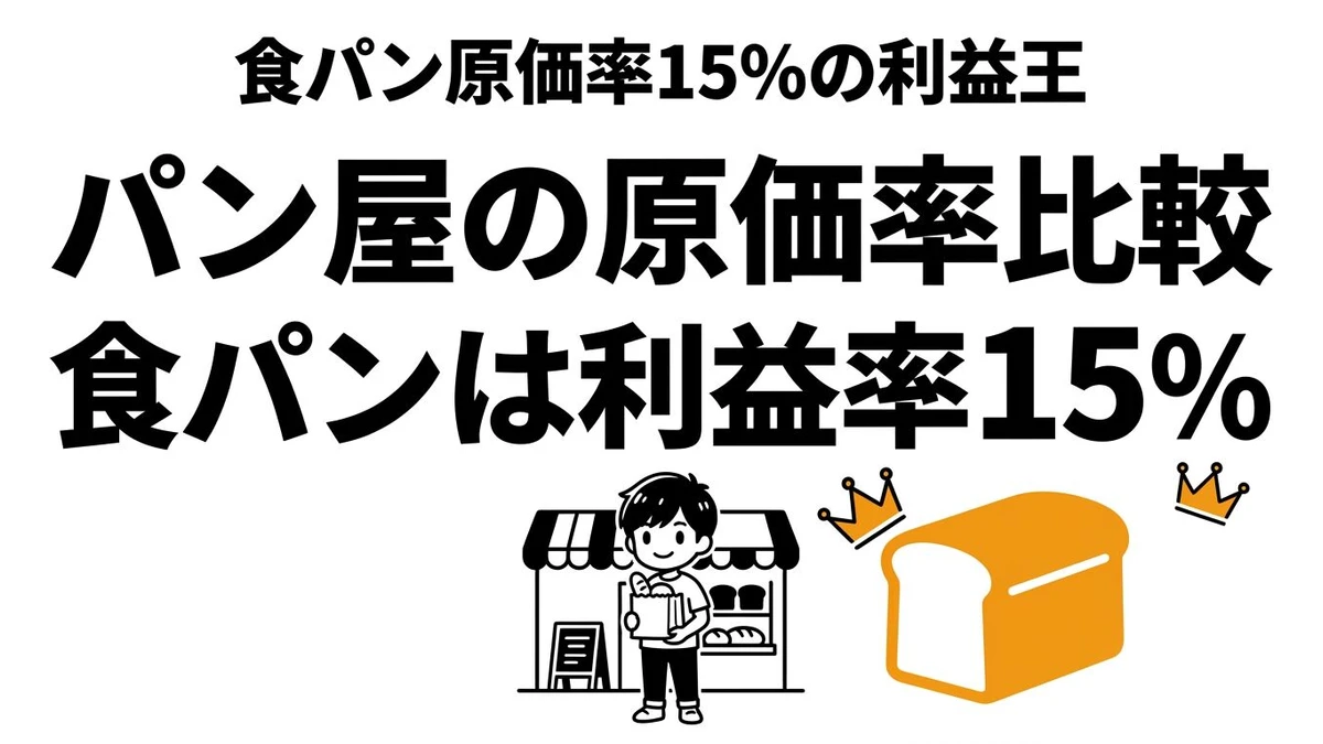 パン屋の原価率は商品で全然違う！食パン・クロワッサン・カレーパンの利益を比較