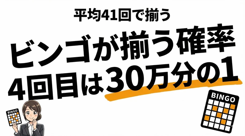 ビンゴが揃う確率は？平均41回でビンゴ、4回目は30万分の1