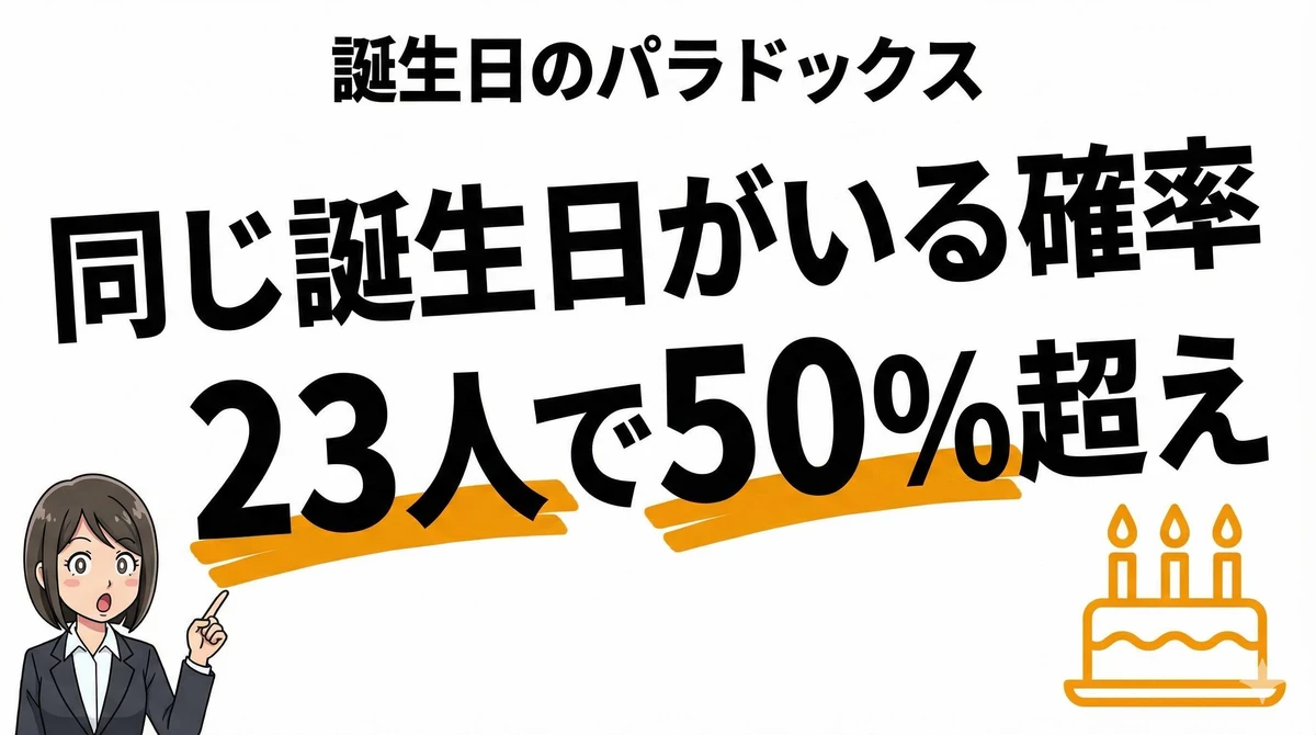 クラスに同じ誕生日の人がいる確率は？23人で50%超えの驚きの数学