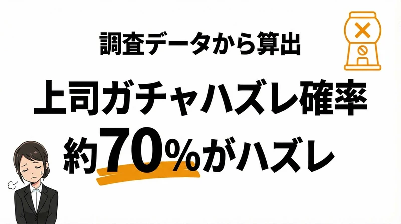 上司ガチャでハズレを引く確率は約70%！当たりより高い？低い？