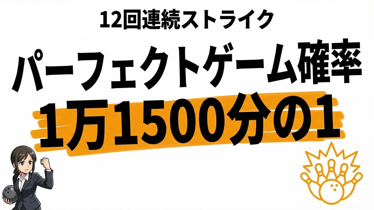 ボウリング パーフェクトゲームの確率は1万1500分の1！プロは1000分の1【統計データ】