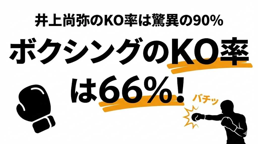 井上尚弥のKO率は約90%！ボクシング階級別KO率と比較
