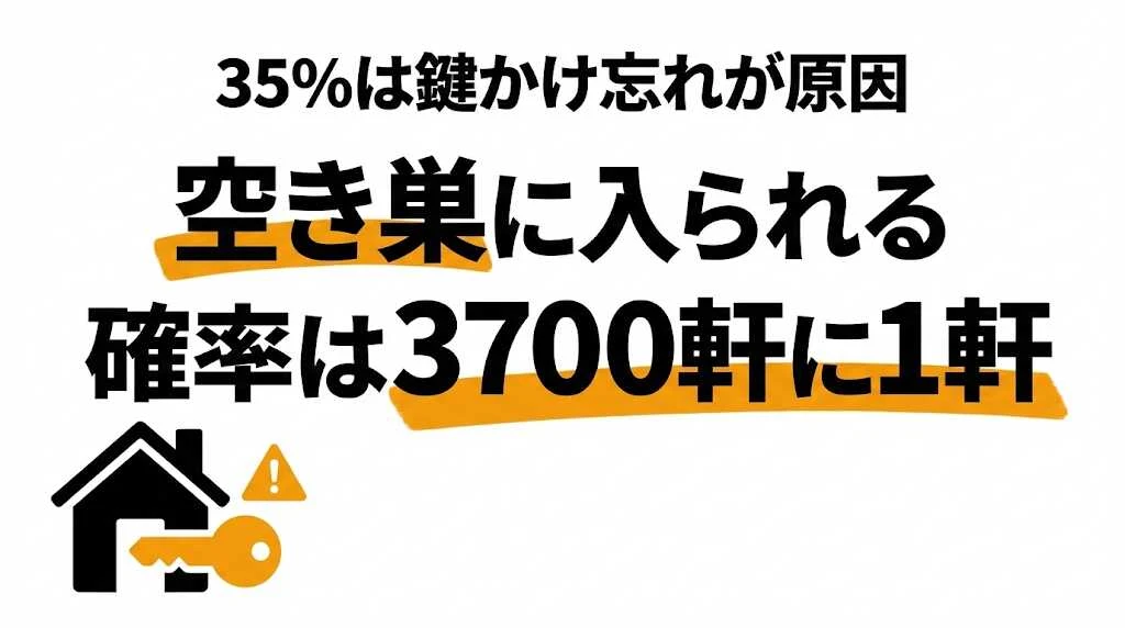 一戸建てが空き巣に入られる確率は？3700軒に1軒と防犯対策