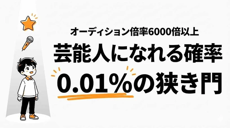 芸能人になれる確率は0.01%！オーディション倍率と最も狭き門