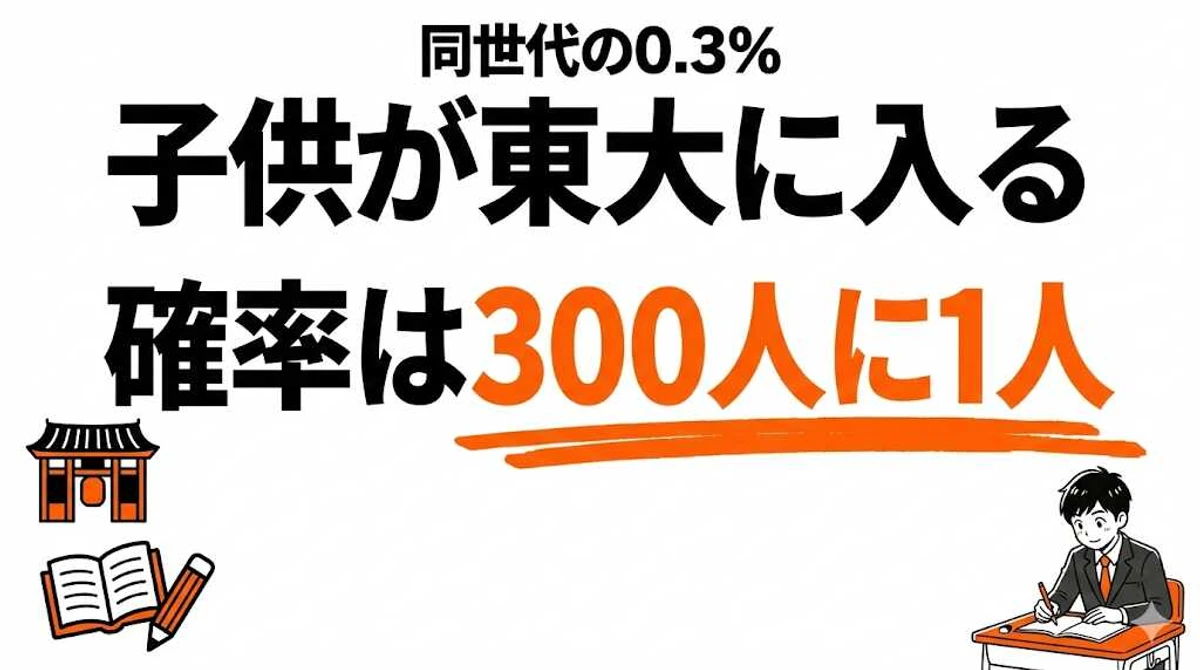 子供が東大に入る確率は0.3%！年収・地域格差と300人に1人の現実