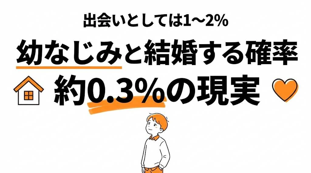 幼馴染と結婚する確率は0.3%？推計の式と実際の割合