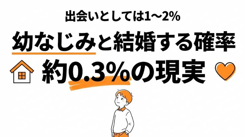 幼馴染と結婚する確率は0.3%！出会い別データと成功条件