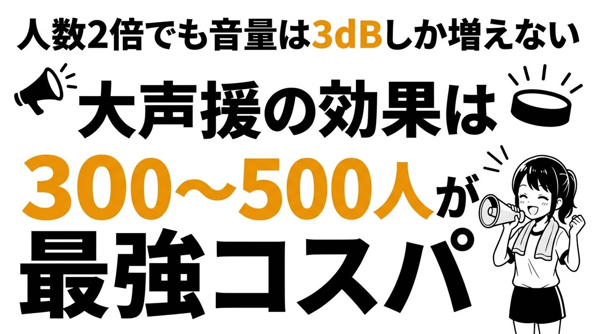 大声援の効果が最大化する人数を数字（期待値）で考えた