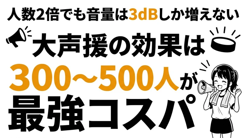大声援の効果が最大化する人数を数字（期待値）で考えた