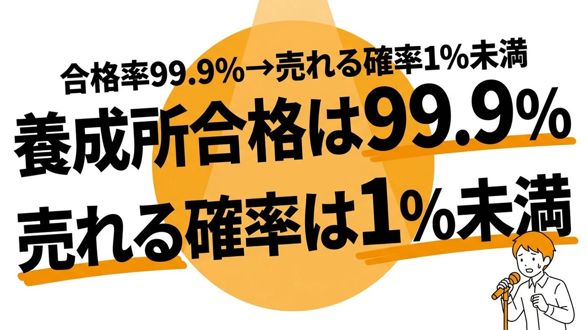 お笑い養成所の合格率は99%！売れる確率・費用・コスパを数字で徹底解説