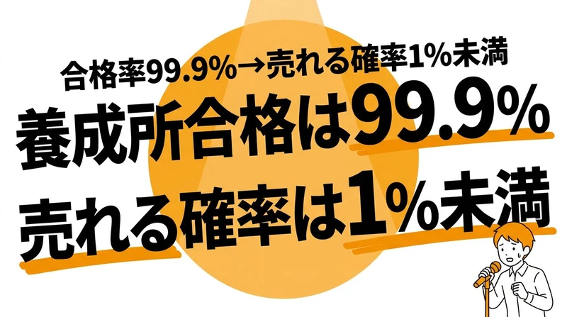 お笑い養成所の合格率は99%！売れる確率・費用・コスパを数字で徹底解説
