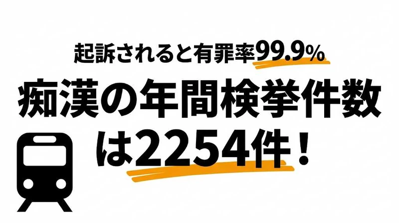 痴漢の検挙件数は年間2254件！起訴率・有罪率・冤罪リスクを数字で解説