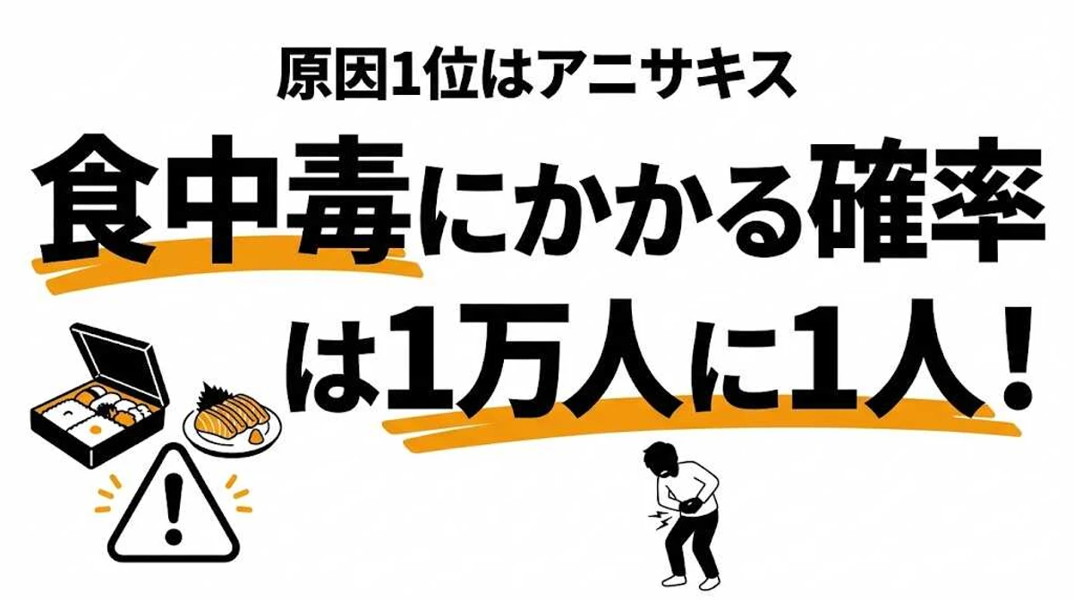 食中毒にかかる確率は1万人に1人！原因別ランキング・季節・予防法を解説