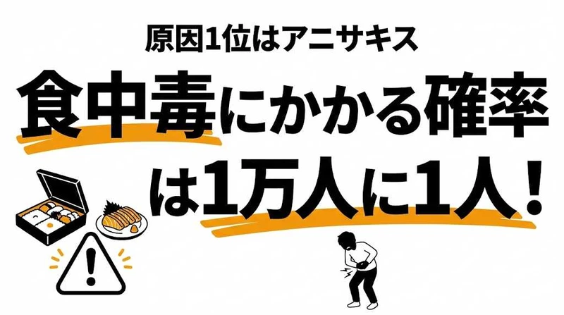 食中毒にかかる確率は1万人に1人！原因別ランキング・季節・予防法を解説
