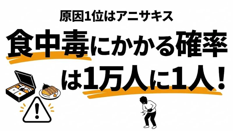 食中毒にかかる確率は1万人に1人！原因別ランキング・季節・予防法を解説