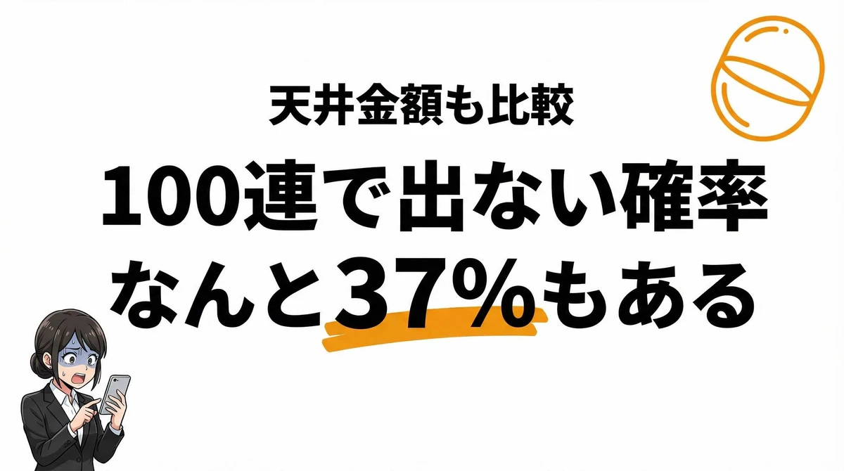 ソシャゲガチャの確率と期待値を計算！100連で出ない理由と天井金額比較