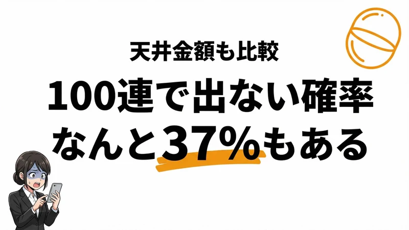 ソシャゲガチャの確率と期待値を計算！100連で出ない理由と天井金額比較