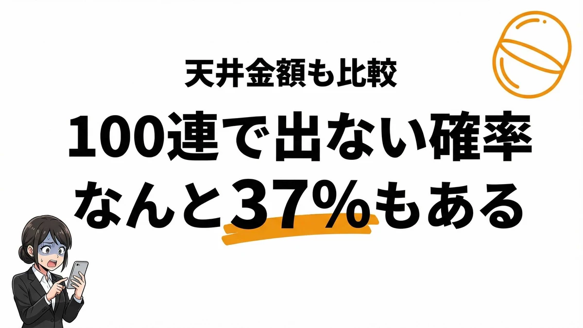 ソシャゲガチャの確率と期待値を計算！100連で出ない理由と天井金額比較