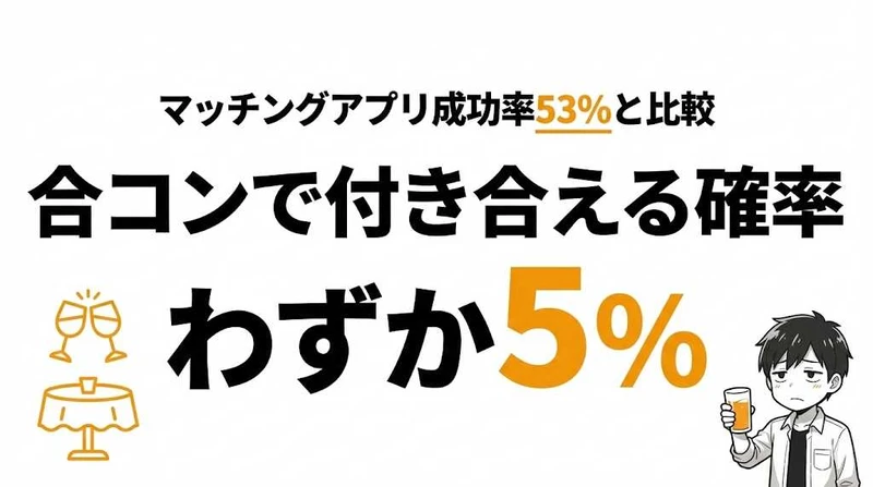 合コンで付き合える確率は5%！成功率・コスパ・タイパを徹底分析