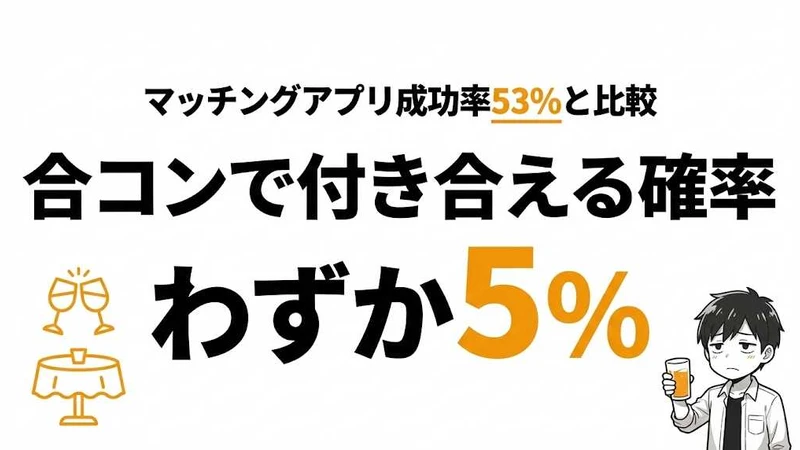 合コンで付き合える確率は5%！成功率・コスパ・タイパを徹底分析
