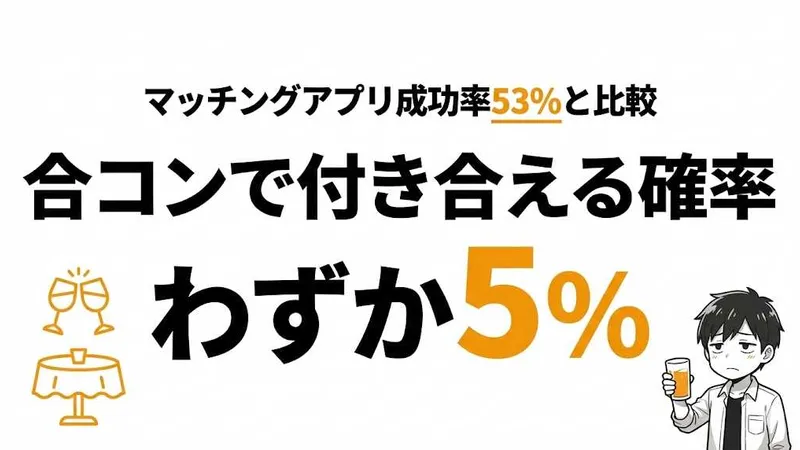 合コンで付き合える確率は5%！成功率・コスパ・タイパを徹底分析