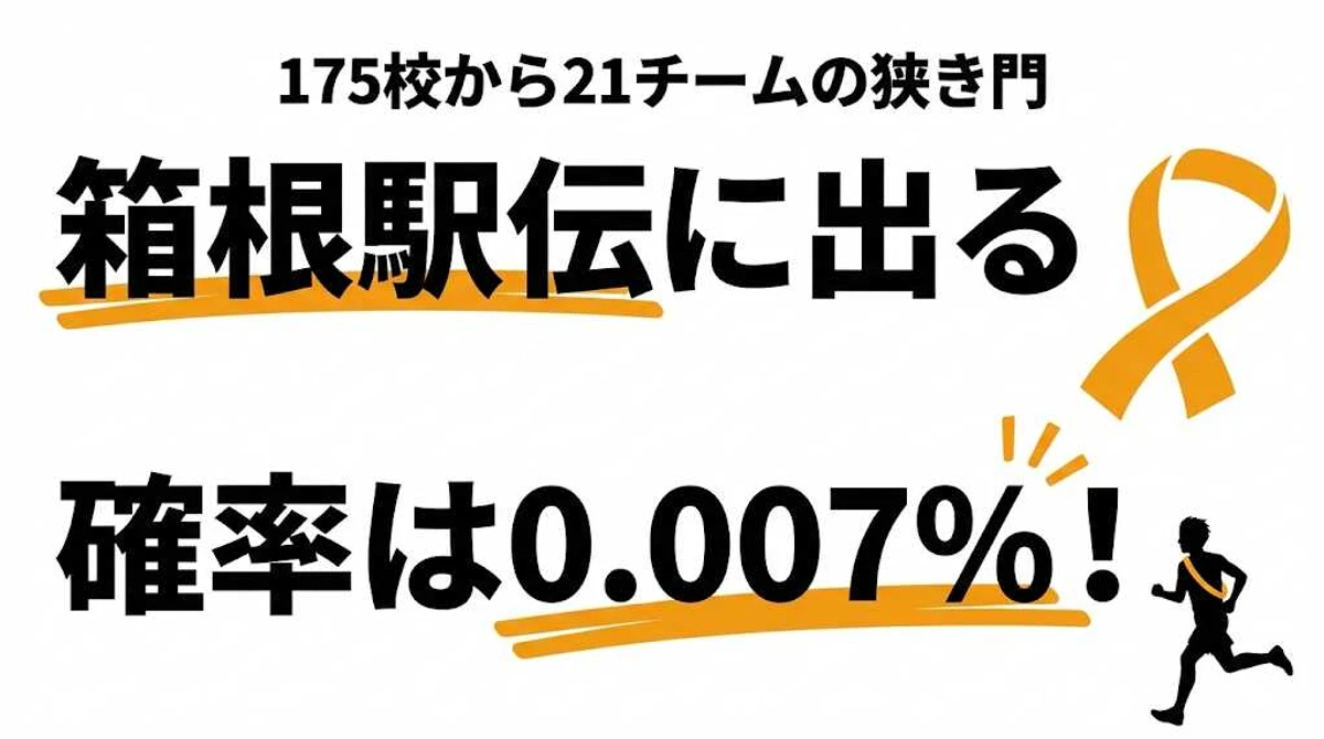 箱根駅伝に出場できる確率は0.007%！狭き門の実態を数字で解説