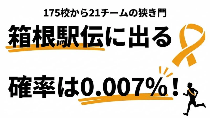 箱根駅伝に出場できる確率は0.007%！狭き門の実態を数字で解説
