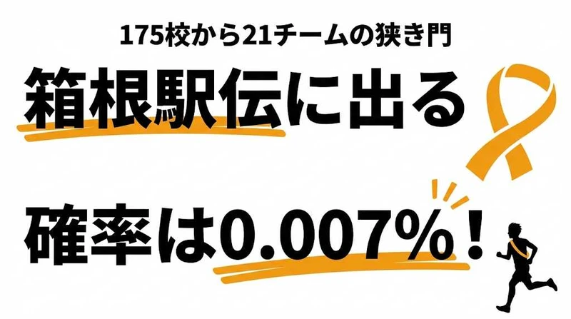 箱根駅伝に出場できる確率は0.007%！狭き門の実態を数字で解説