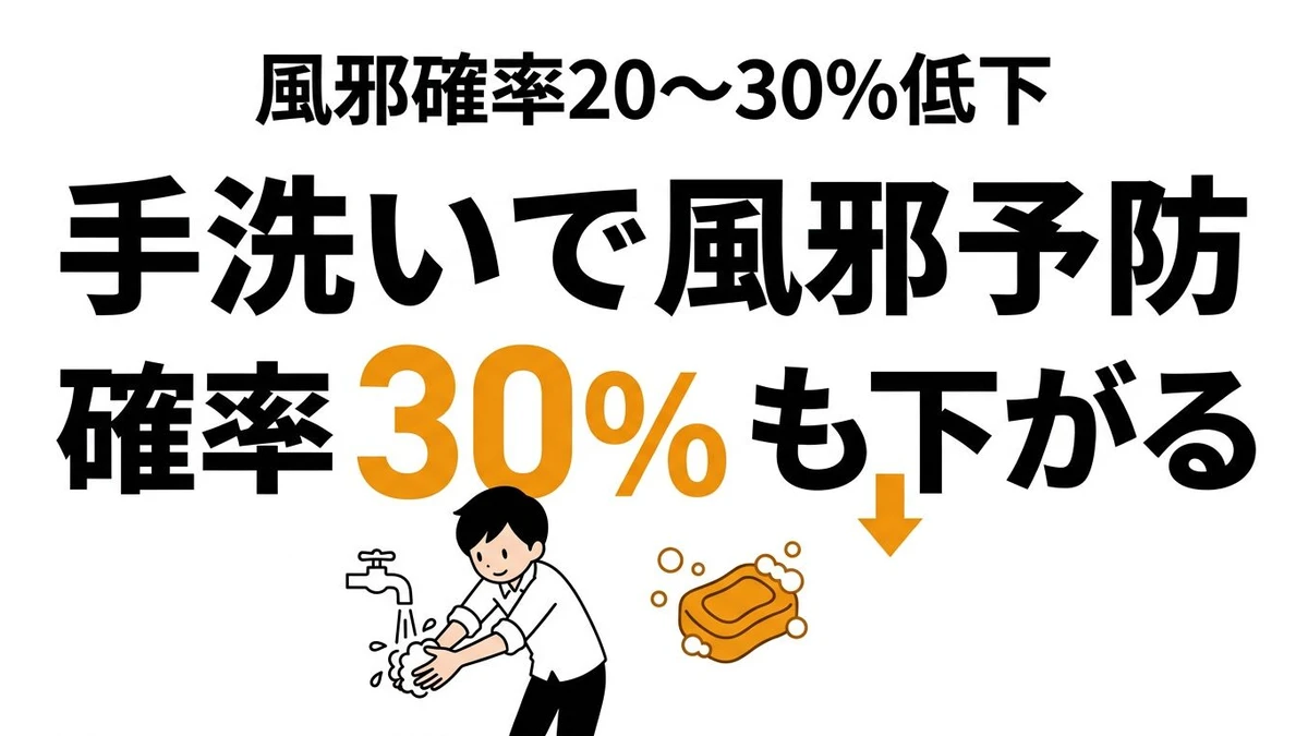 【結論】手洗いで風邪をひく確率は下がる？効果・タイミング・正しい洗い方を解説