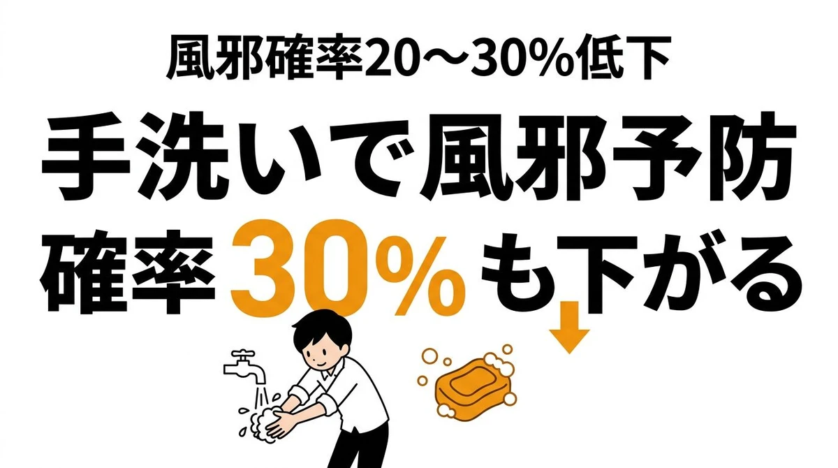 【結論】手洗いで風邪をひく確率は下がる？効果・タイミング・正しい洗い方を解説