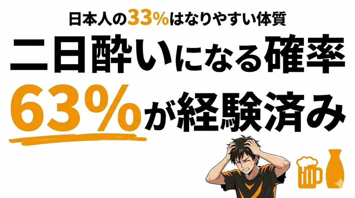 二日酔いになる確率は63%！日本人の体質と予防法をデータで解説