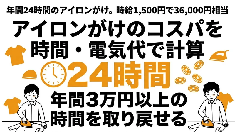 アイロンがけのコスパを時間・電気代で計算！年間24時間の価値は？
