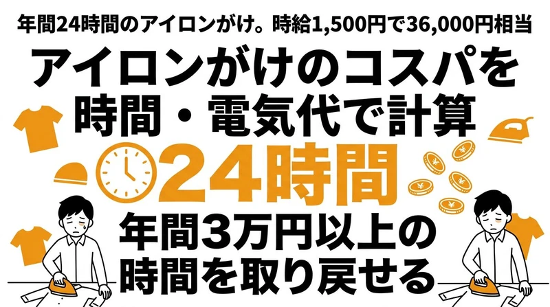 アイロンがけのコスパを時間・電気代で計算！年間24時間の価値は？