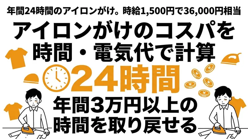アイロンがけのコスパを時間・電気代で計算！年間24時間の価値は？