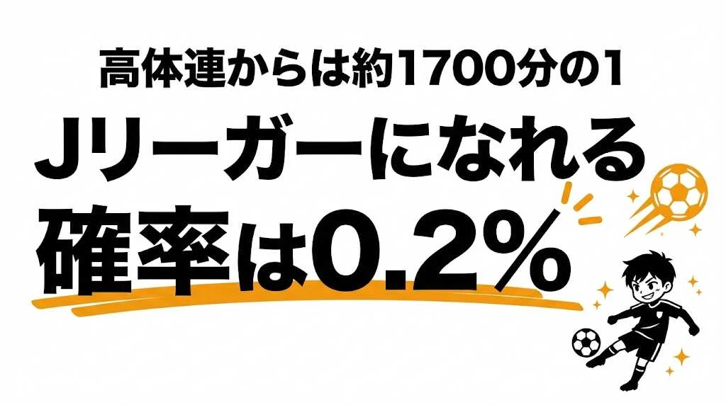 プロサッカー選手になれる確率は？高校0.06%・ユース18%
