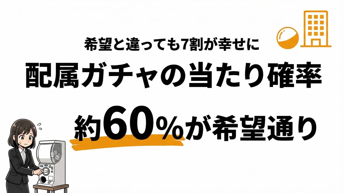 配属ガチャの確率は約40%でハズレ？希望通りにならない理由と対策