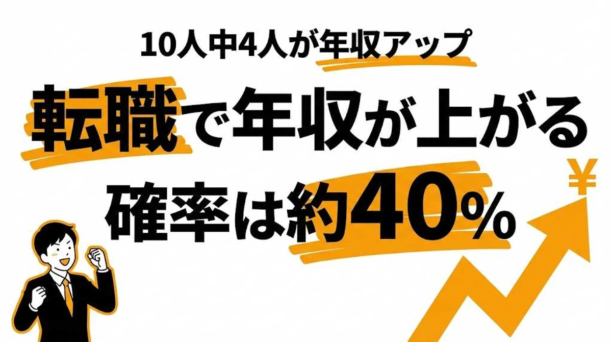 転職で年収が上がる確率は40%！年代別データと年収アップのコツ