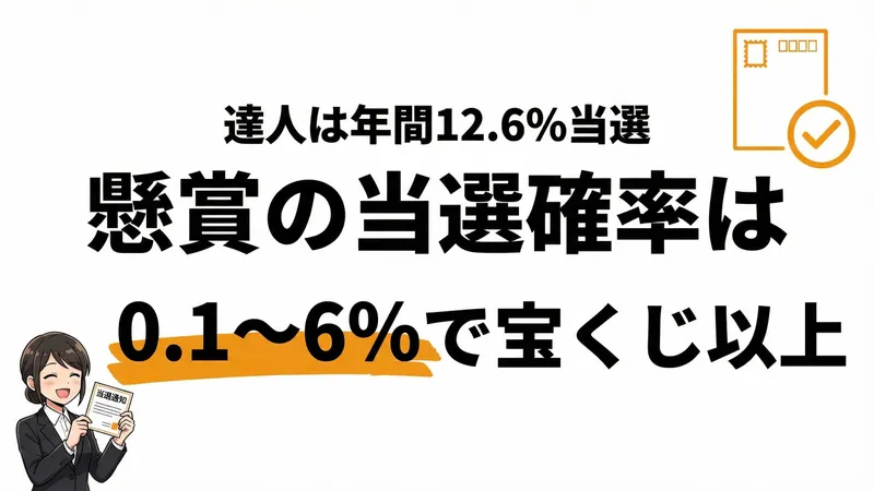 懸賞の当選確率は何％？当たりやすいキャンペーンの特徴と攻略法