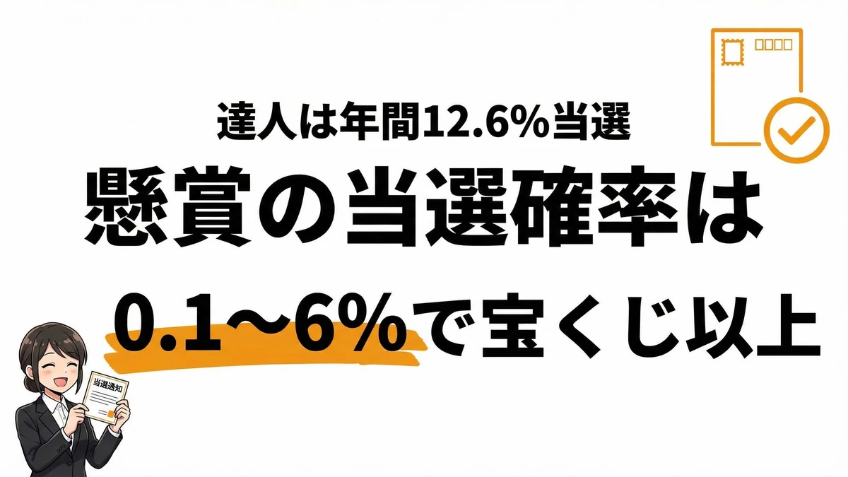 懸賞の当選確率は何％？当たりやすいキャンペーンの特徴と攻略法