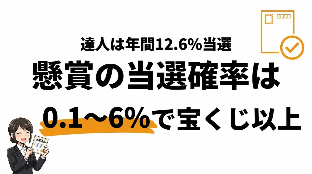 懸賞の当選確率は何％？当たりやすいキャンペーンの特徴と攻略法