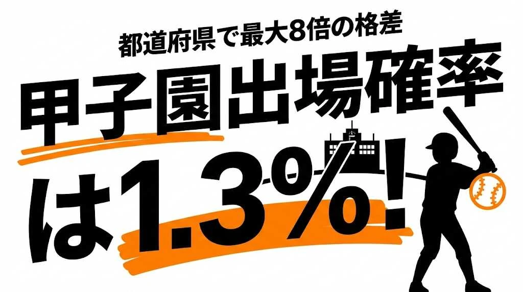 甲子園に出れる確率は1.3%！都道府県別の難易度ランキング