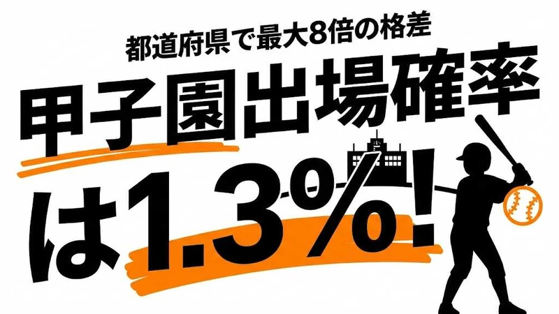 甲子園に出れる確率は1.3%！都道府県別の難易度ランキング