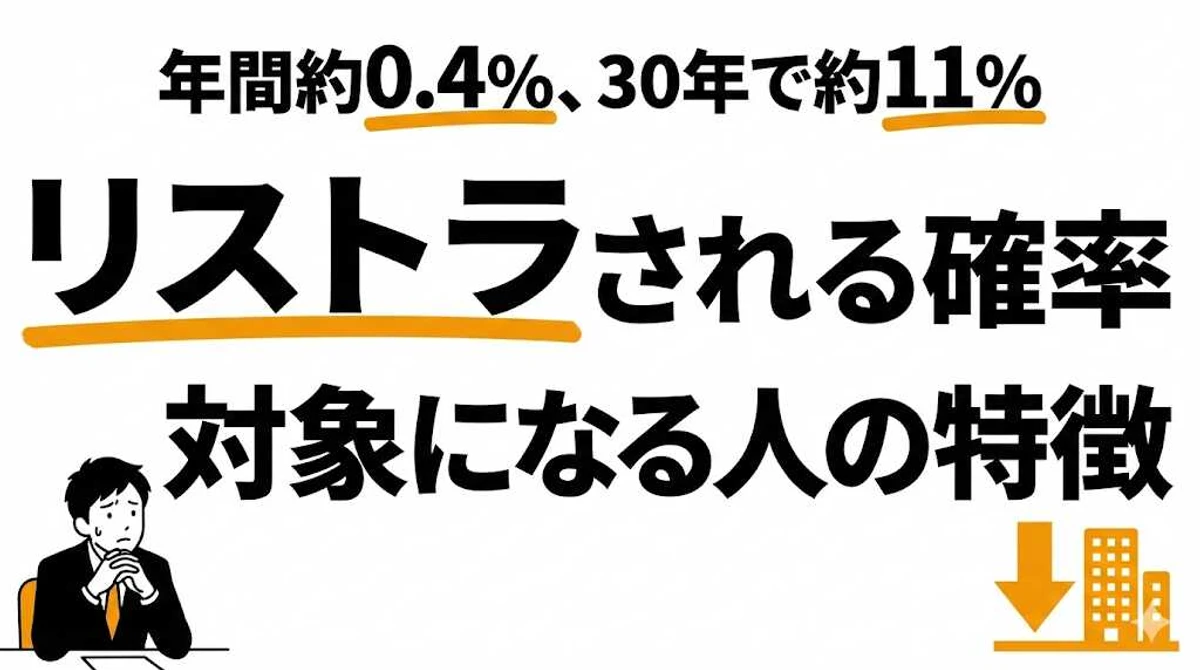 リストラされる確率は年間0.4%！対象になりやすい人の特徴と対策