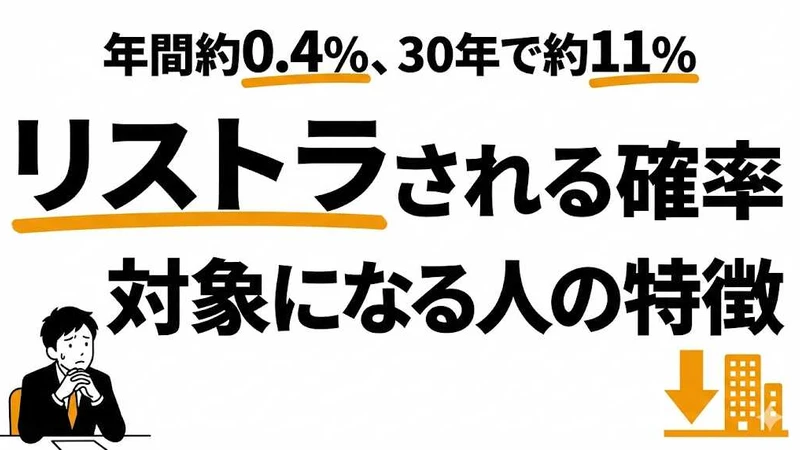 リストラされる確率は年間0.4%！対象になりやすい人の特徴と対策