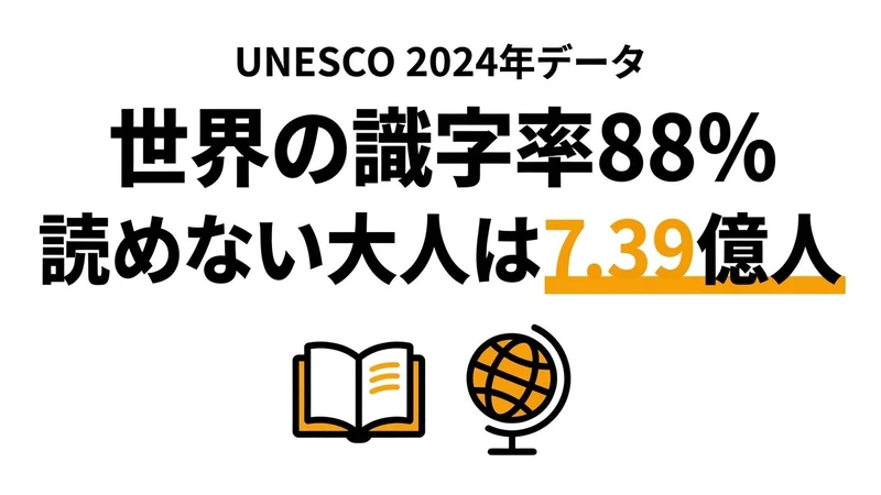 【2026年】識字率ランキング世界版｜読み書きできない大人は7.39億人