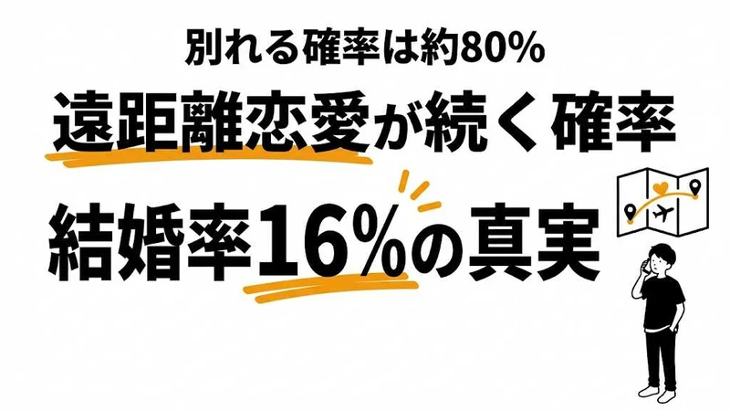 遠距離恋愛が続く確率は約40%！結婚率16%、別れる確率80%の真実